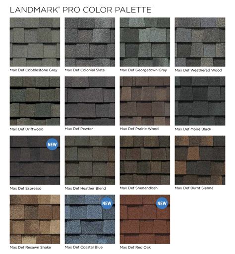 are certainteed landmark pro max def shingles good quality